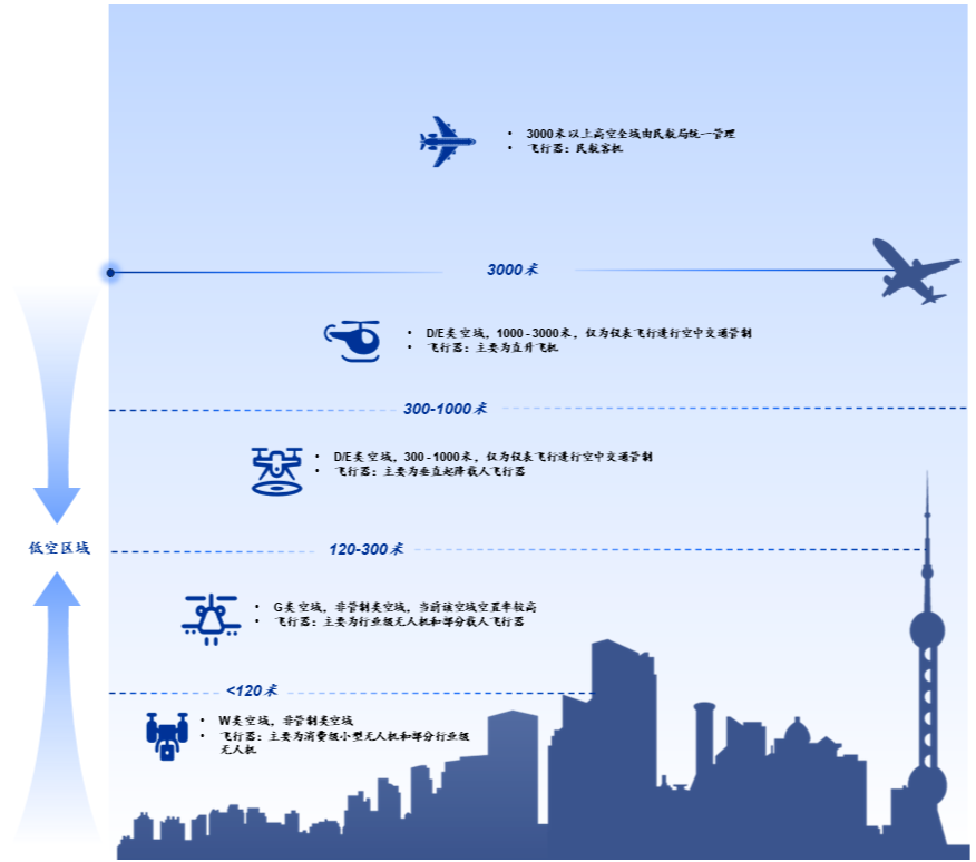 空中新视界:解密低空经济的颠覆与机遇(上篇)_财富号_东方财富网