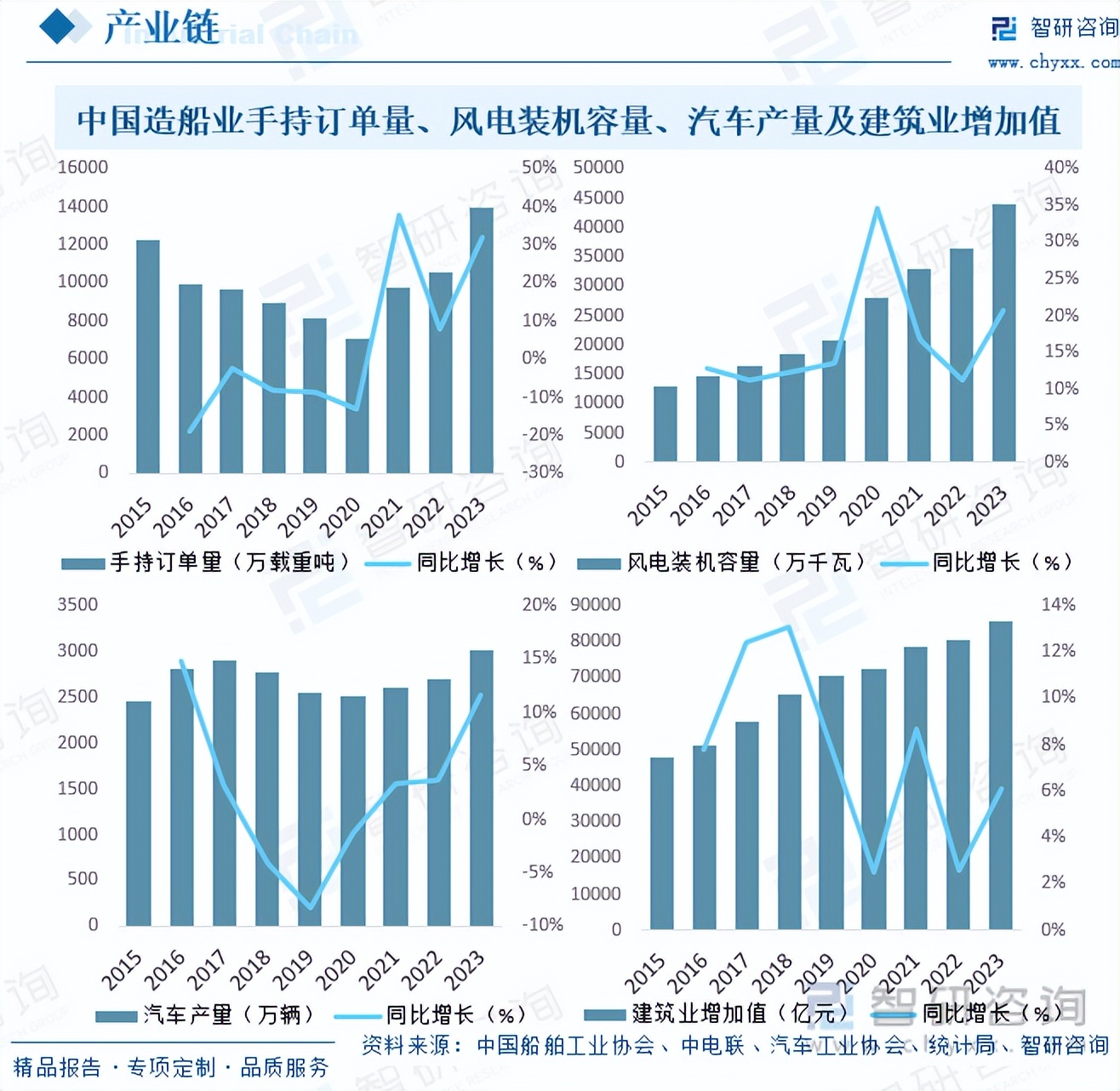 年中国聚天门冬氨酸酯防腐涂料行业未来发展前景及趋势(智研咨询发布)