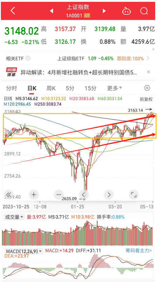 指数下跌,航运以及出口概念受追捧!