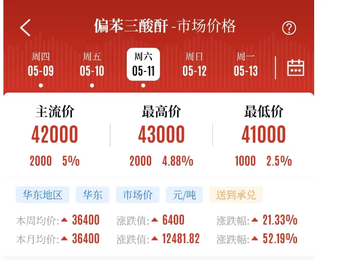 而不是二极管思维.还有很多股东因为个人持仓,导致排斥一切利空.
