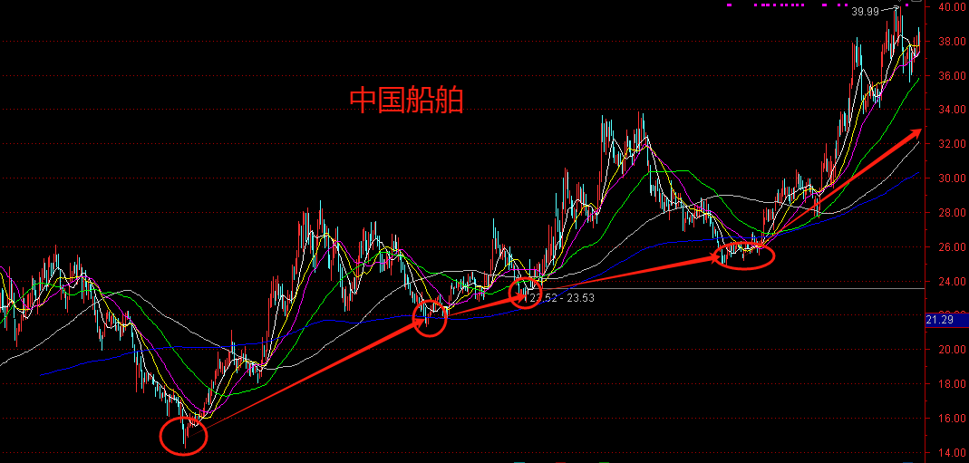中国船舶:换船潮获业绩确认,新周期正式开启