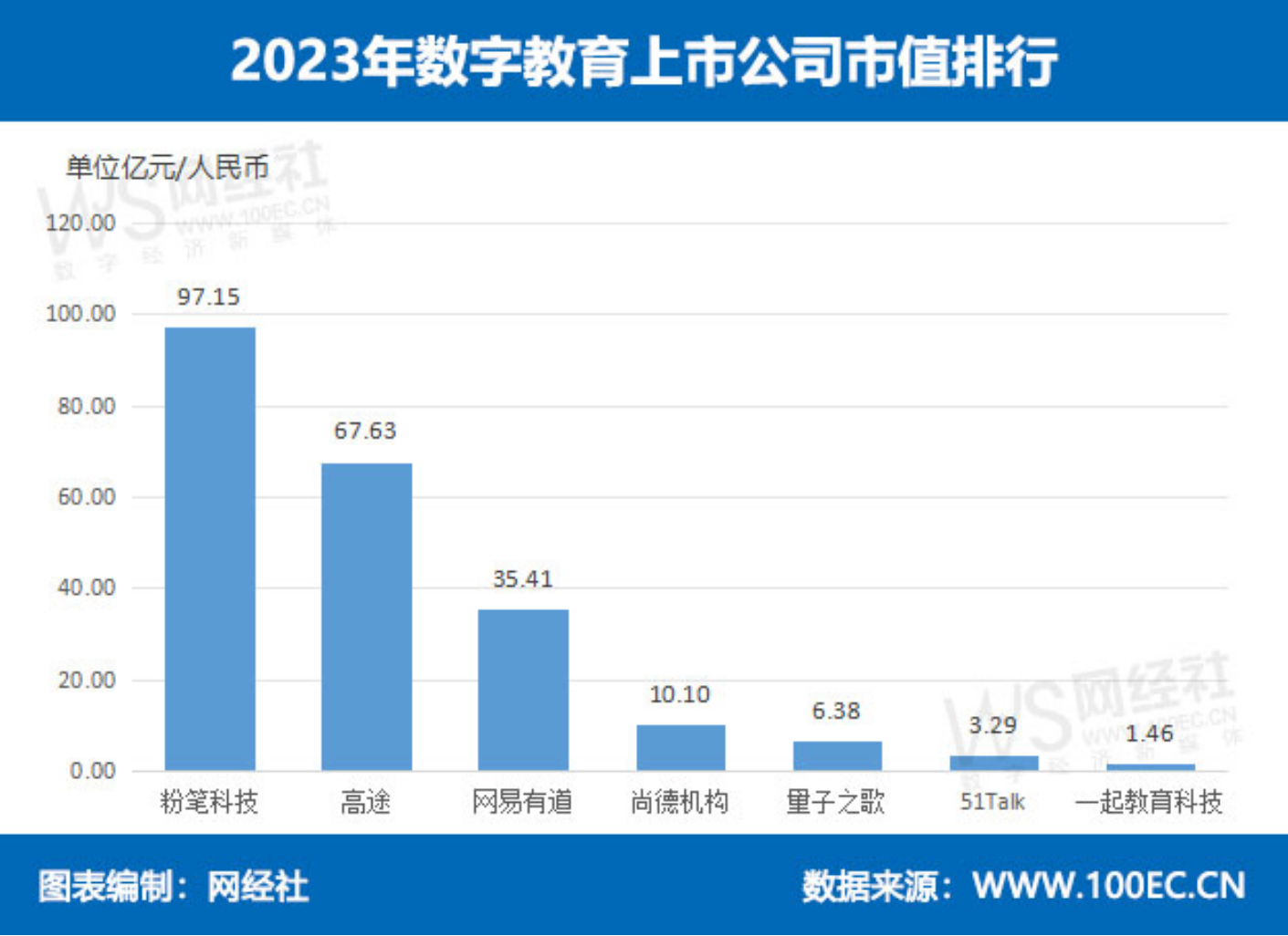 41亿元),尚德机构(10.10亿元),量子之歌(6.38亿元),51t