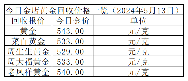 2024年5月13日各大金店黄金价格多少钱一克?