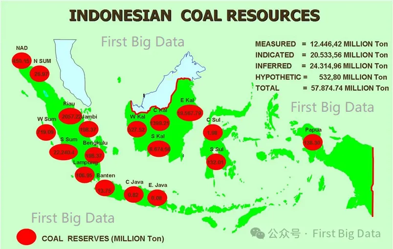 印度尼西亚煤炭矿产资源主要分布在加里曼丹岛和苏门答腊岛