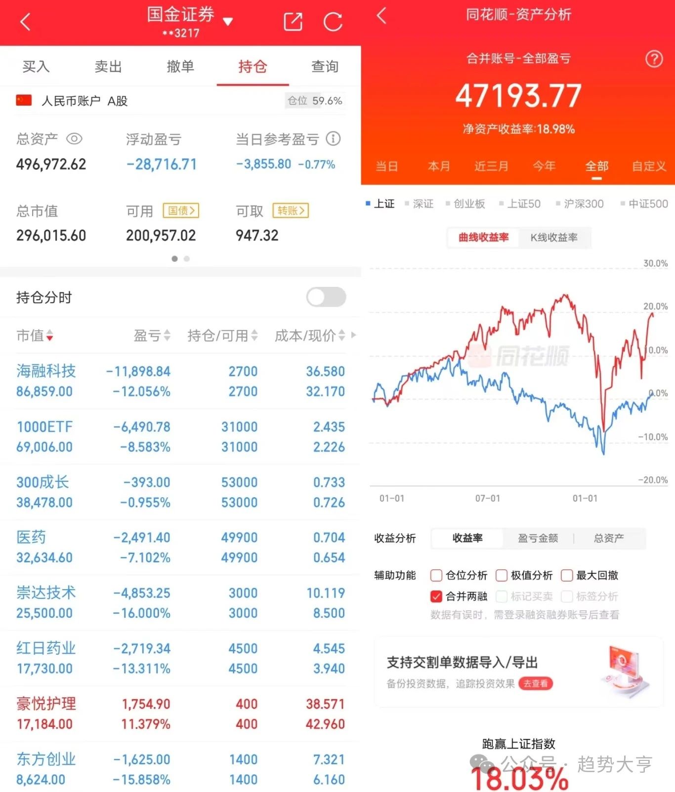 股票指数买卖