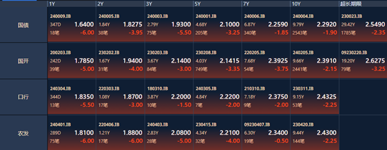 【浙商银行ficc·固收日报】供给落地