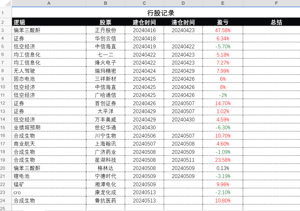 14:清世纪华通,湘潭电化,尾盘介入中文在线.