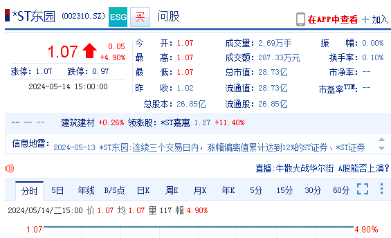 东方园林(002310)投资者提交立案,索赔继续进行