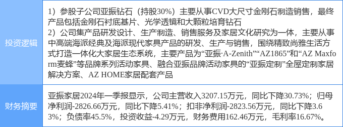 5月14日亚振家居涨停分析:家具家居,培育钻石概念热股