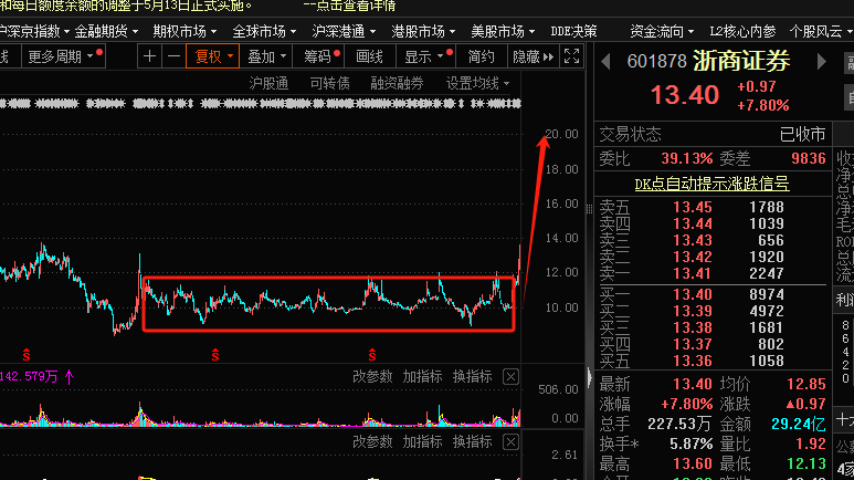 财富号_东方财富网