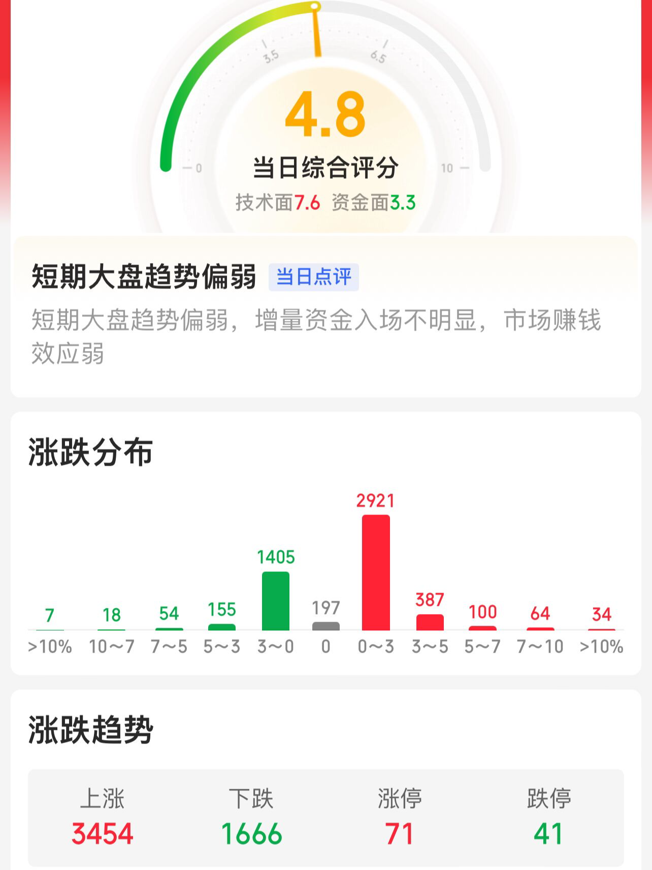  外盘继续引导内盘！指数继续调整，还有哪些投资机会？