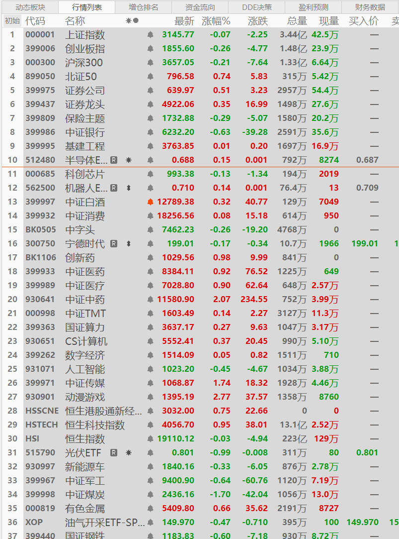 收评|今天咱们敞开心扉 好好聊一聊a股_财富号评论(cfhpl)股吧_东方