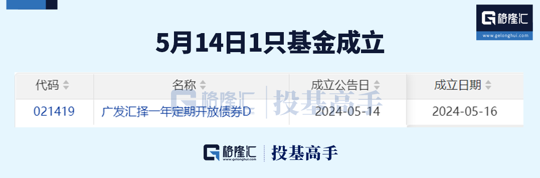 格隆汇基金日报 | 张坤,谢治宇,冯明远最新动态!