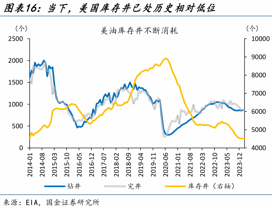 92历史油价曲线图图片