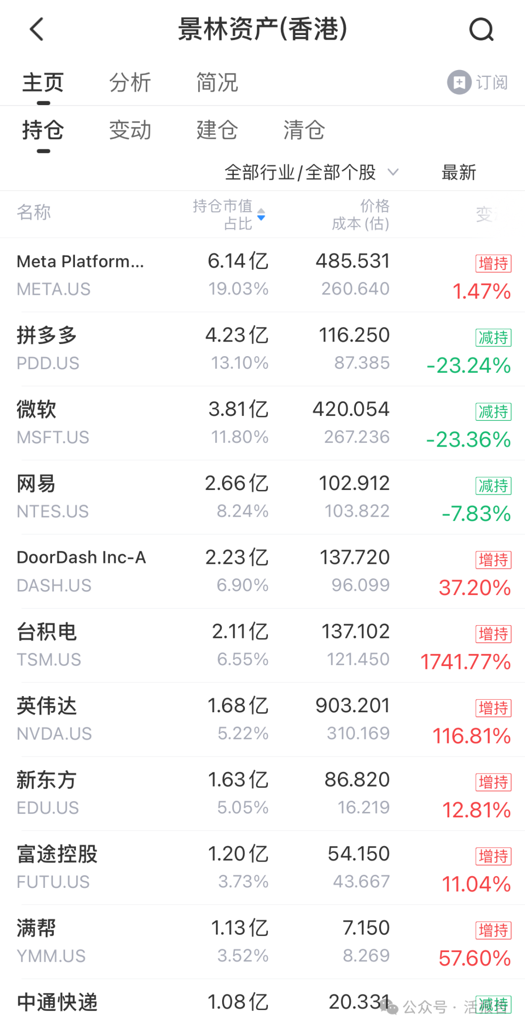 合法使用DoorDash账号的建议-如何安全有效地使用