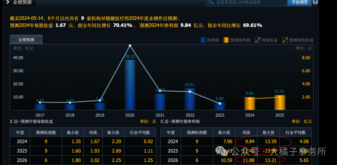 大橘子投资价值发现系列 313:稳健医疗,呵护健康,关爱生命