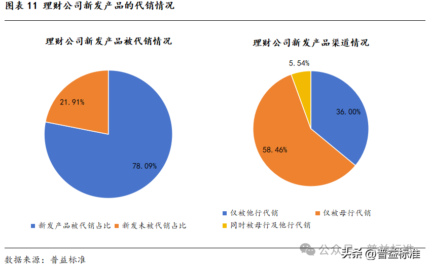 农业银行理财项目_农行投资理财_理财农行投资方向