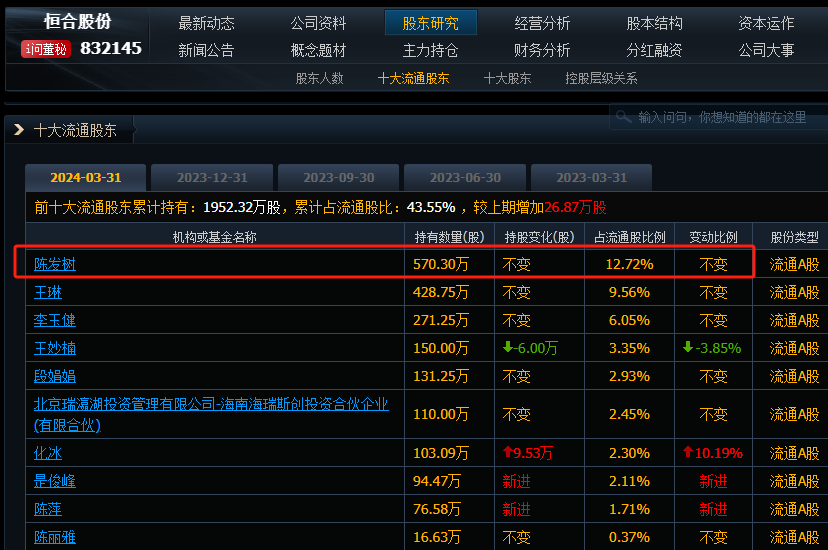 a股走牛,游资大佬陈发树重仓埋伏6个股票,游资嗅觉好灵敏