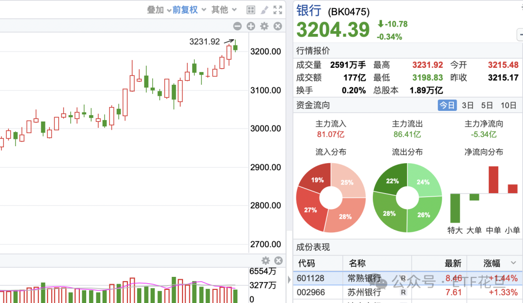 指数的权重调整,会影响etf趋势吗?_财富号_东方财富网