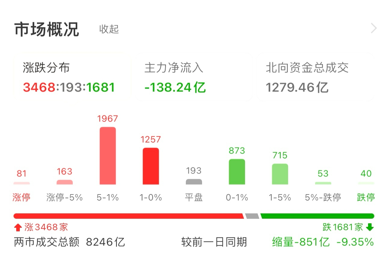 收评|今天咱们敞开心扉 好好聊一聊a股_财富号评论(cfhpl)股吧_东方