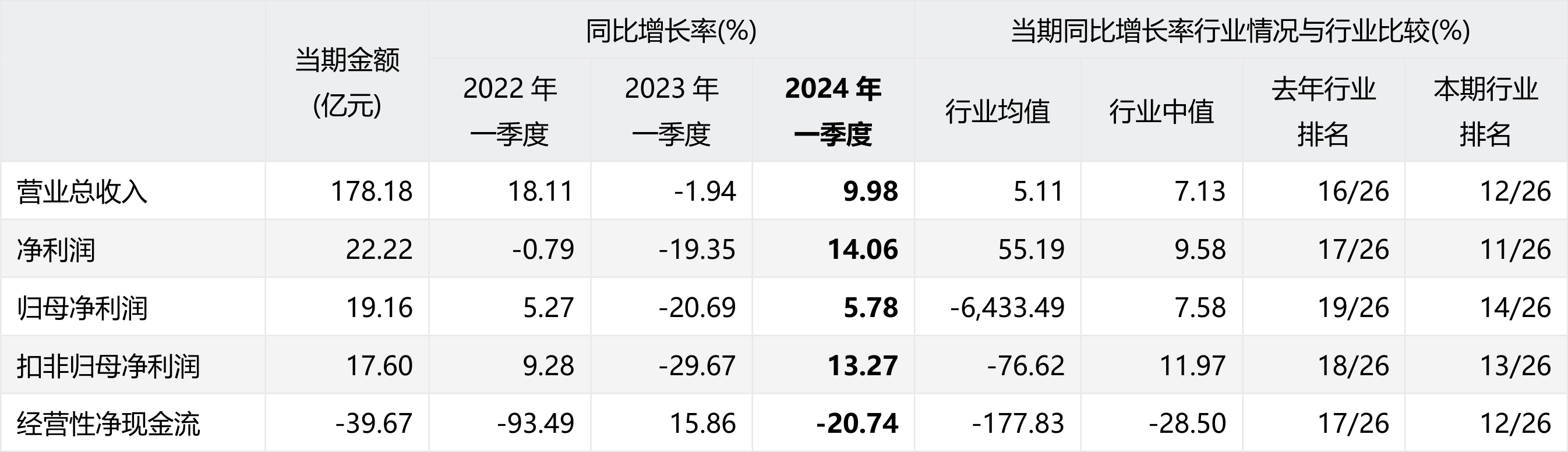 海康威视(002415.sz)2024年一季度经营业绩研究报告