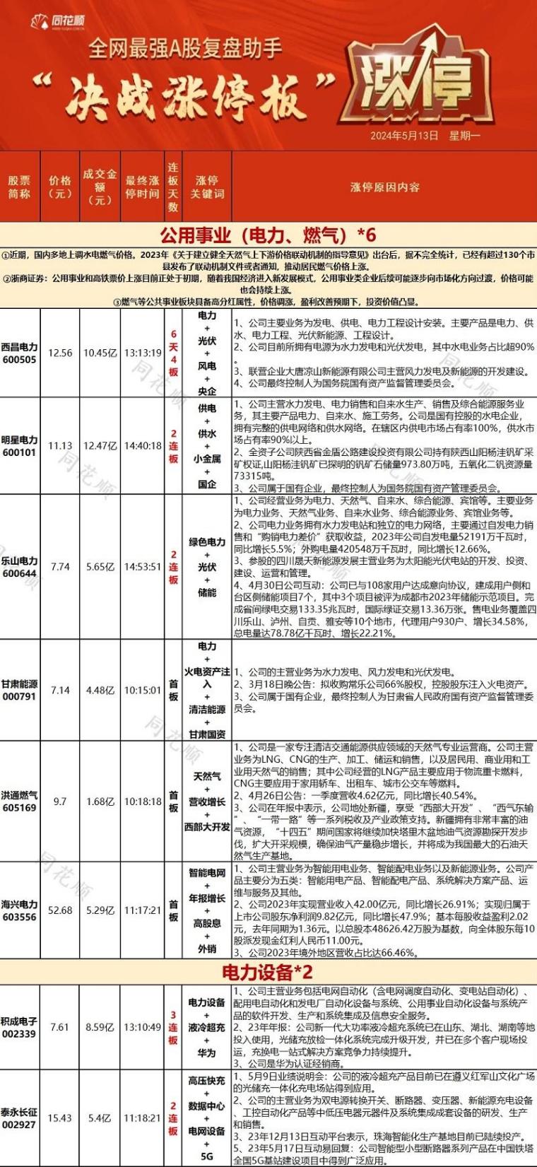 营收贡献最大板块,濮阳惠成顺酐酸酐衍生物产品广泛用于干式变压器