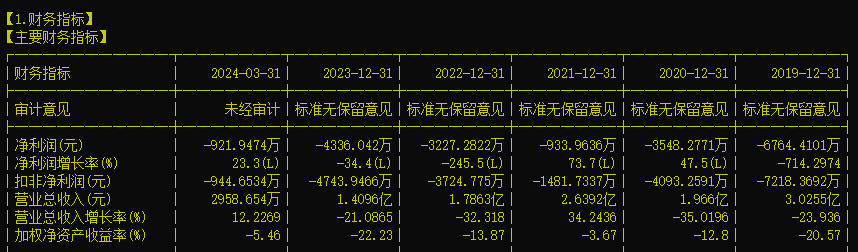 精伦电子(600355)