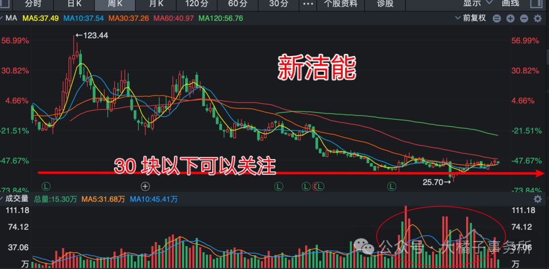 大橘子投资价值发现系列 314:新洁能,半导体功率器件设计领域的领军