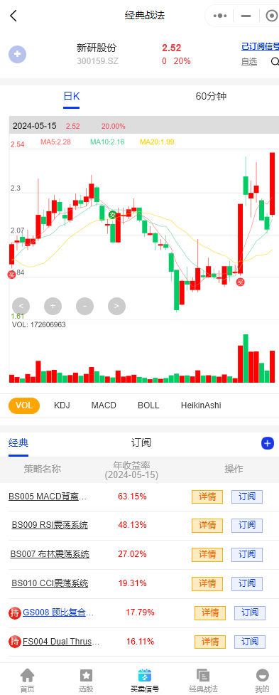 数据来源:谱数,经典战法$顺威股份(sz002676)$:战法都在参与,继续看.