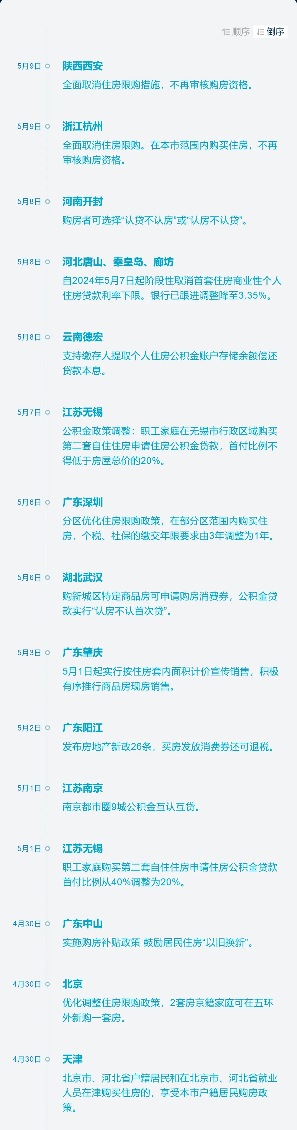 取消限购,房地产持续清库存 正念君:市场期待"终极"刺激