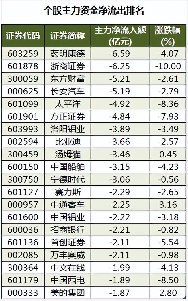 本日
的股市开盘是多少点（播放一下本日
股市的开盘环境
）《a股每日开盘时间》