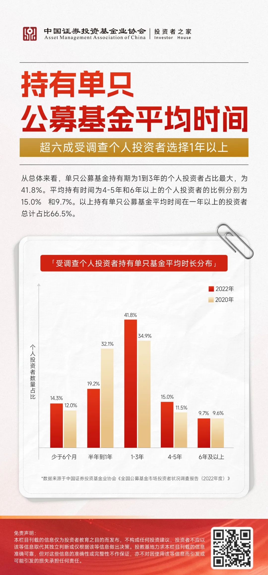 中基协调查:2022年超六成个人投资者选择普通股票型基金
