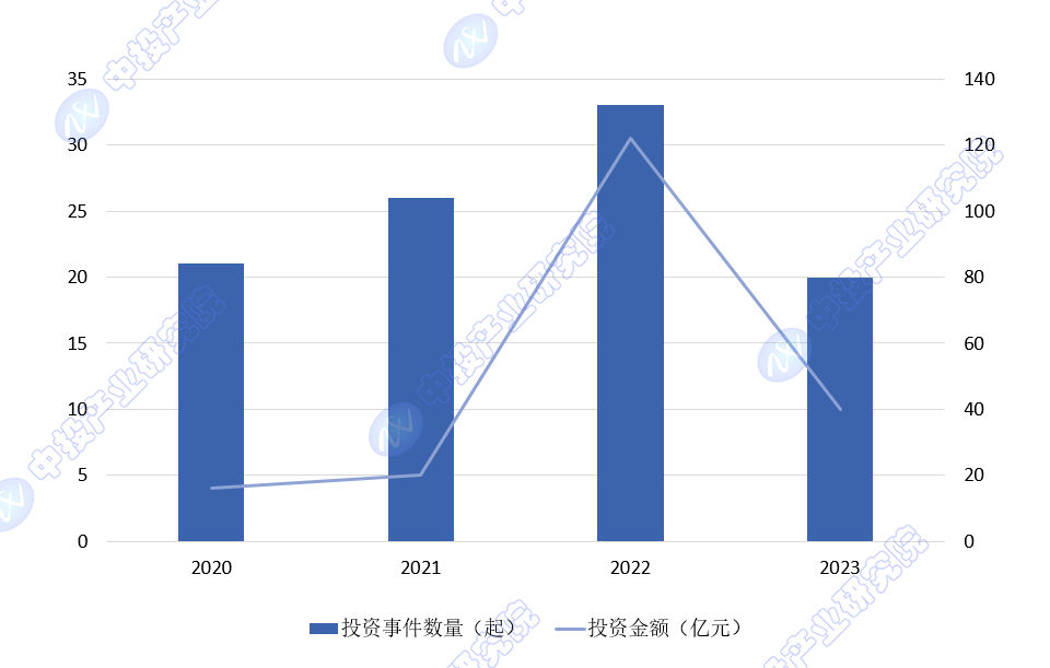 中投顾问观点| 中国低空经济产业发展驱动五力模型分析