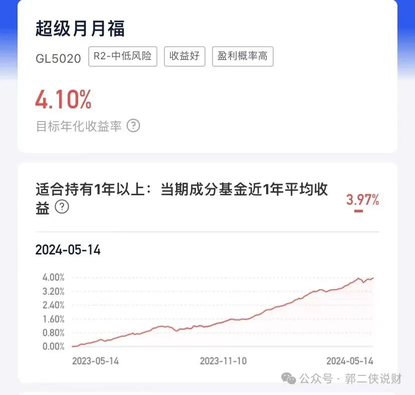 97%,组合打包了市面上表现最优秀的各类基金,分散布局,追求