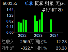 精伦电子(600355)