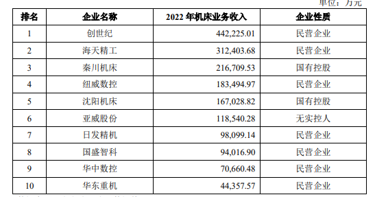 3,我国机床行业发展趋势(1)数控化率持续提升:数控机床相较于普通机床
