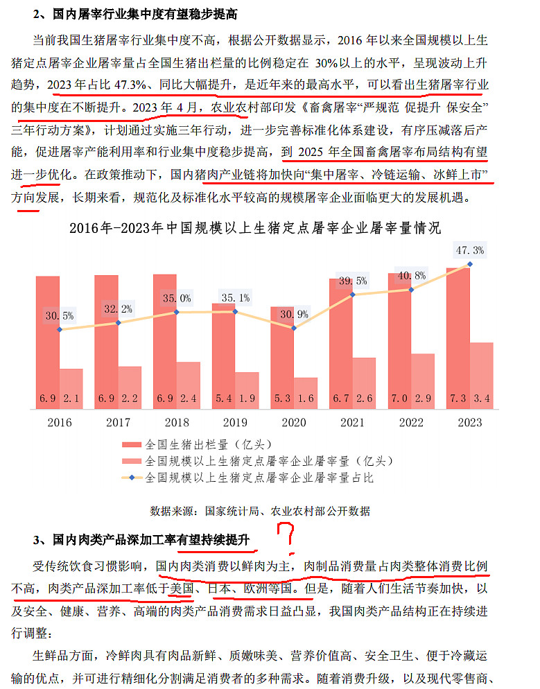 曾经的肉食品龙头,是否还会高光再现?——双汇年报分析