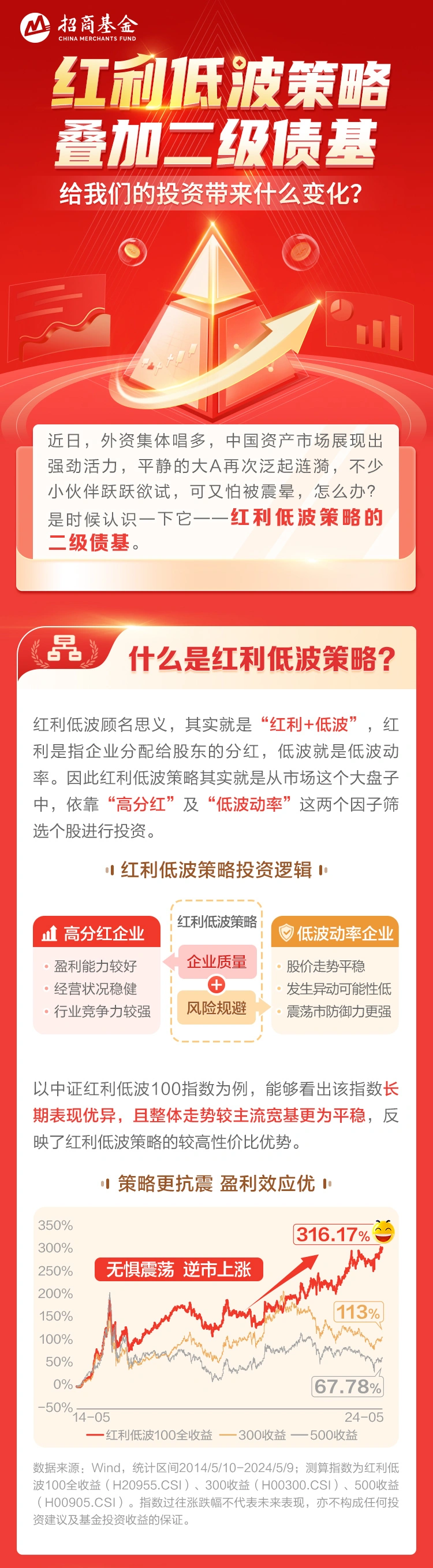 招商白酒指数分级基金(招商白酒指数基金净值是多少)