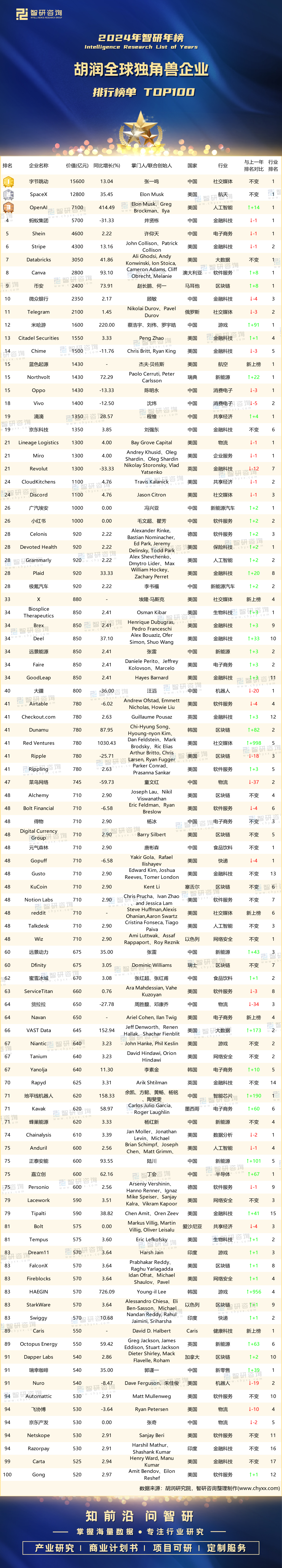 胡润榜2021最新排名图片