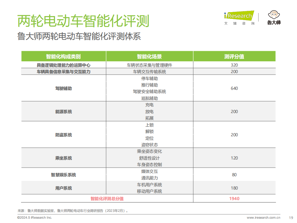 两轮电动车报价品牌图片