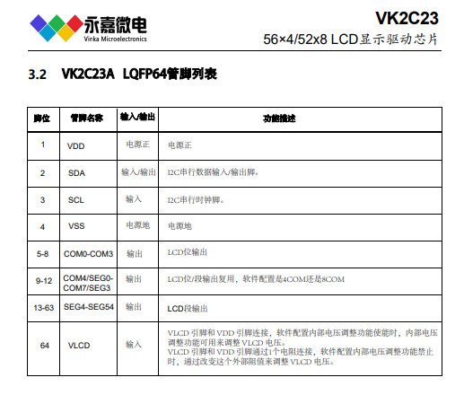 高抗干扰/抗静电段码屏驱动芯片vk2c23