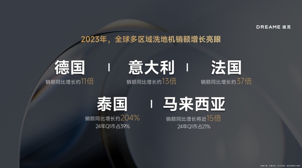 追觅科技举行“满分之选”发布会,推出两大系列六款洗地机新品-家电圈官网