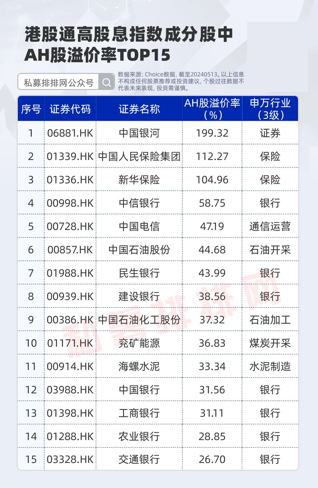 94亿元,港股走强的机遇谁接住了?