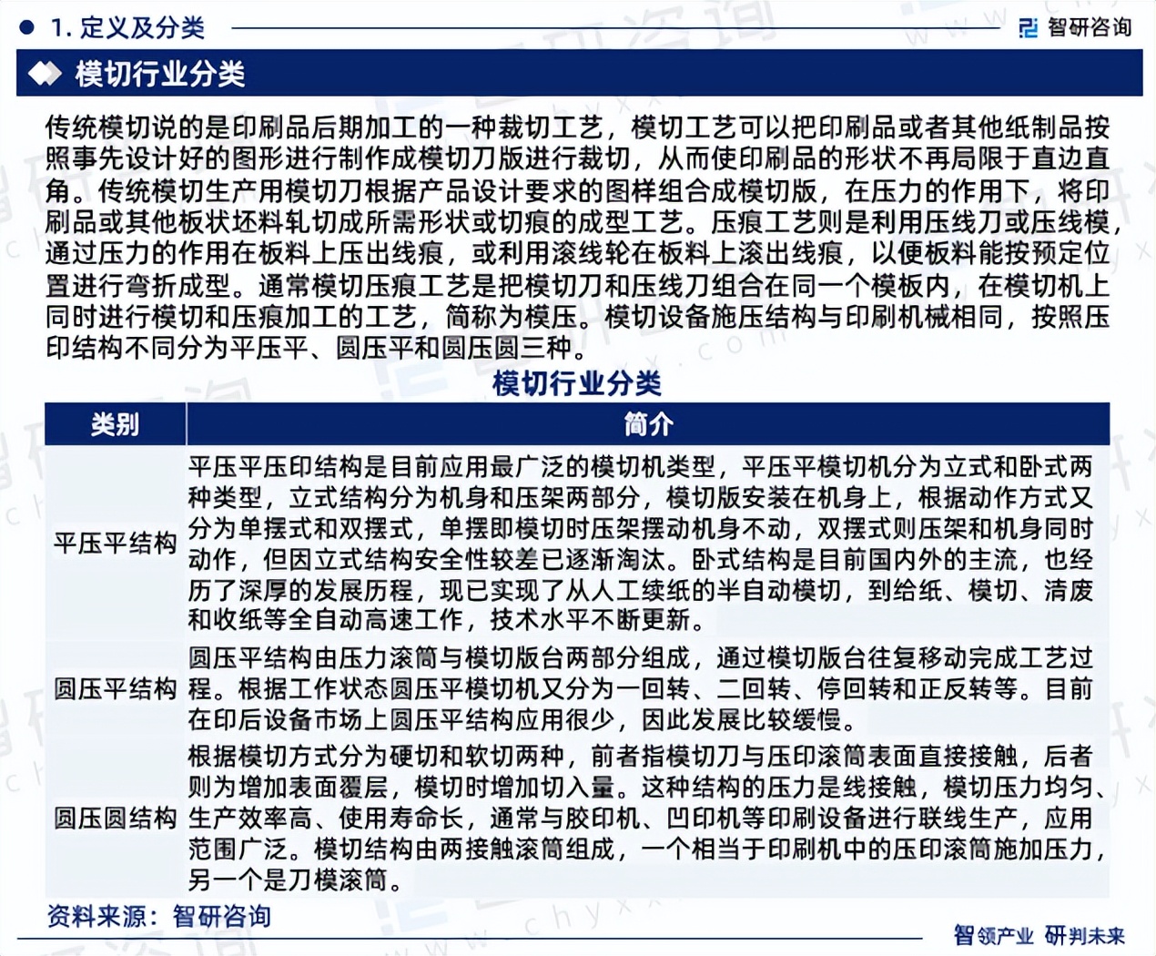 中国模切行业市场全景评估及深度分析研究报告(智研咨询发布)
