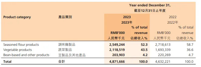 卫龙魔芋爽：“洗脑”广告全网被喷，吃出“异物”频遭投诉