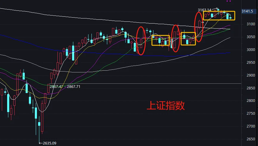 没有慢牛,没有疯牛,是蜗牛
