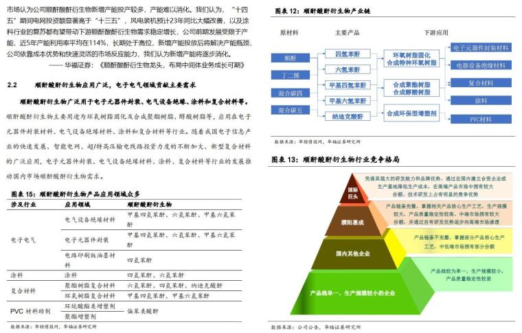 濮阳惠成的苯基丁二酸酐将来有望替代偏苯三酸酐(tma),以便符合欧盟