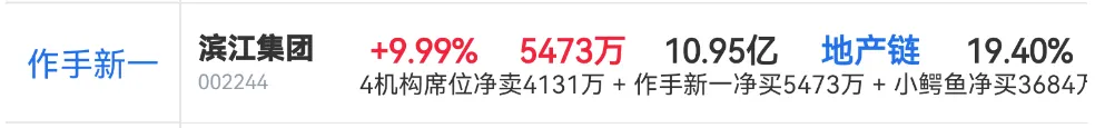 科沃斯:2机构净卖出9150万生益电子:2机构净卖出4641万$我爱我家(sz