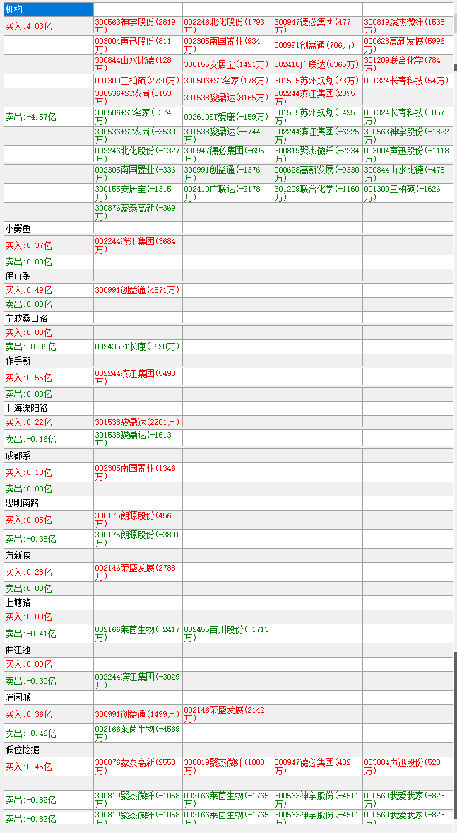 板块关联大飞机电力地产链出海低空经济地产链通信st板块芯片