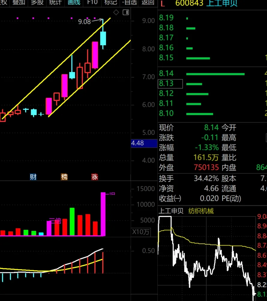 刚割肉，就爆涨了18个点！  第4张